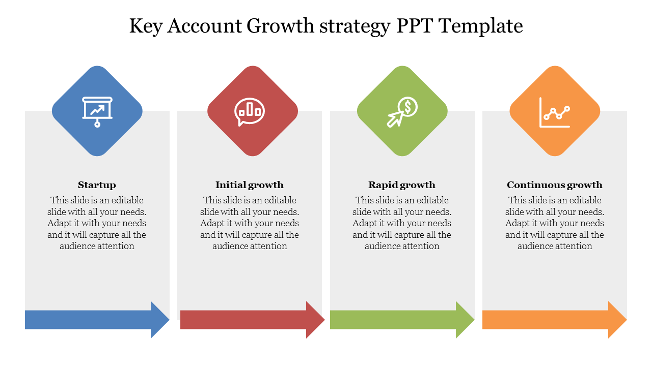 Key Account Growth strategy PPT Template